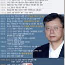 우병우와 국정농단사건 실형판결 이미지