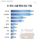 미창산업개발 주식회사 | 요즘 핫한 케이찹사라다 직접 먹어본 솔직 후기와 브랜드 이슈 정리
