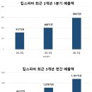 킵 - 강북구 삼각산로 76 | 킵