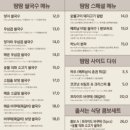 마약떡볶이 - 구로구 디지털로32길 97-39 | 마약떡볶이