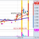 1월 18일(화) 불스탁®검색기: 이랜시스, 한국석유 상한가, 동일금속, 흥구석유, ES큐브 이미지