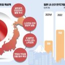 180도 달라진 日, 작정하고 90조 쏟아붓는다…한국 '초비상' [긱스] 이미지