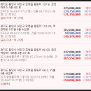 동림2리 이미지