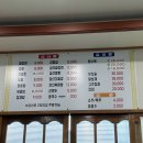 명성각 - 홍성군 홍성천길 242 | 명성각