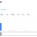 (주)수하나헬스케어 네이버블로그