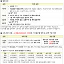 (주)에스에이치(SH)생활건강 | [신혼생활 2] AI 글 아닌 SH 전세 임대 LH 신혼 신생아 매입 임대 서류 제출 후기