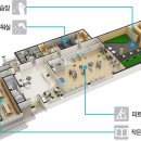 사이동주민커뮤니티센터 이미지
