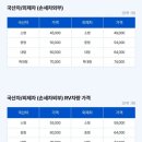 대구출장세차 - 동구 방촌로1길 95-9 | 대구출장세차