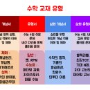 카테고리수학