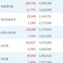 씨에스오토 이미지