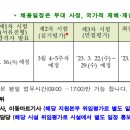 국군복지단인제지원본부 이미지