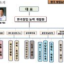 한국기술능력개발원