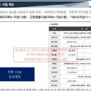부용산업 이미지