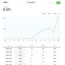 네이버 애드포스트 6월 수익 후기(4개월차)