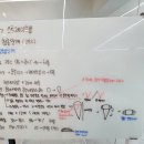 맘보PC | 주엽동제과제빵학원 초보자가 배우기 좋은 베이킹수업 수강 후기!