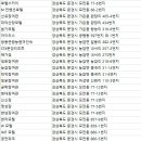 한일파크장 이미지