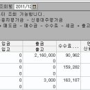 12월23일 일지 이미지