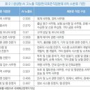 AI콘텐츠 및 컴퓨터 활용 이미지