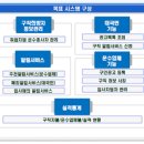 구성운수 이미지