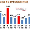 빌더스영어학원