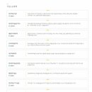 건강관리코디네이터 자격증과정 이미지