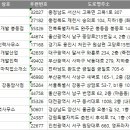 제일직업소개소 이미지