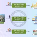 애련정로,갈산로 네이버블로그