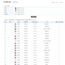 2016년 11월 29일 현재, U-19 대표팀 명단 (9차 소집훈련, 제주) [현재 : 34 명] 이미지