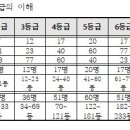 내신 매일경제