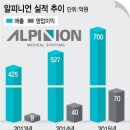 일진메디칼 이미지