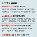 중앙환경노동조합 이미지