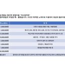 더드림커피창원 이미지
