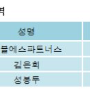 더블에스파트너스 전자신문