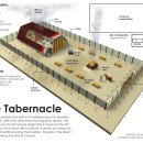 picture of the tabernacle in exodus 26:1 성막 그림(출26:1) 이미지