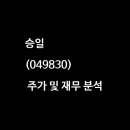 백상조