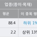 국일상회 이미지