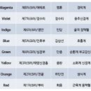 [강의 개강] 우리 몸의 섬세한 에너지체계 "Meridian System" 이미지