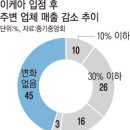 이케아도 의무휴무를? 이케아 진출 중간점검과 남겨진 고민들(어소뷰둘암) 이미지