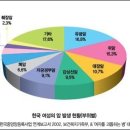 쉬즈산부인과의원 이미지