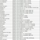 ㈜노블레스렌터카 이미지