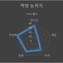 미성감자탕
