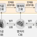 제이와이디지털