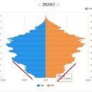 다소 충격적인 요즘 연세대학교 입결 근황.. 이미지