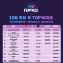 &#39;한일톱텐쇼&#39; 12월 첫째 주 TOP10차트, 1위 유다이X전유진 2위 손승연 3위 마사야X환희 이미지