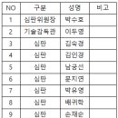 [출전순서, 심판명단 공지] 제104회 전국체육대회 「산악」 스포츠클라이밍 이미지