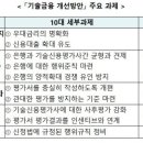 '기술금융 개선방안('24.4)' 추가 개선사항...7월1일 본격 시행 이미지