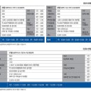 파리바게트원주롯데