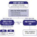 평택전담 이미지