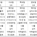 하이테크구내식당 이미지