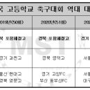천성산체육공원 (축구장) 이미지